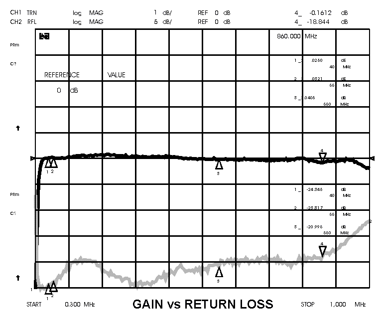         Figure 6.
  CLICK for Larger
PRINTABLE Image