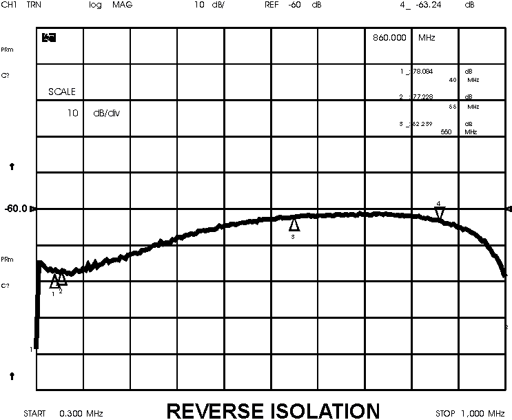         Figure 7.
  CLICK for Larger
PRINTABLE Image